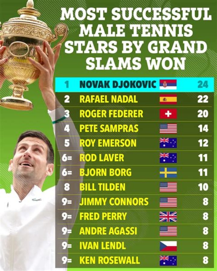 Who has won Grand Slam in same year?