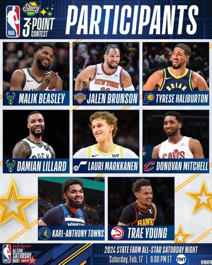 Who has won most 3 point contest?