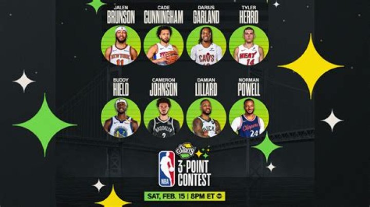 Who has won the most 3-point contests?