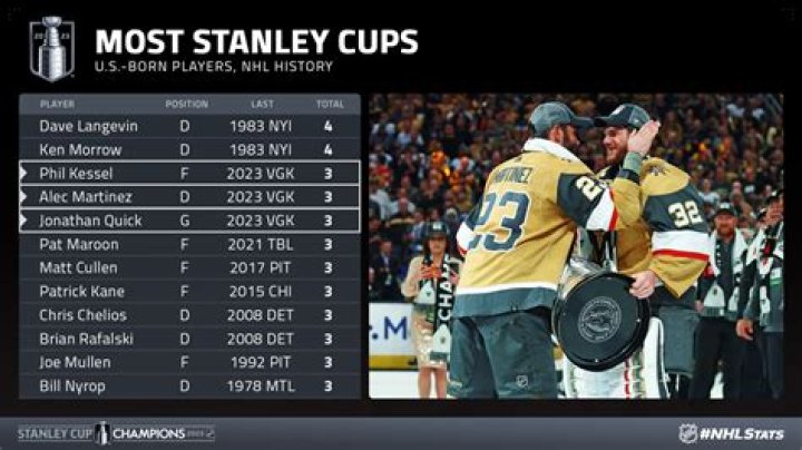 Who has won the Stanley Cup the most player?