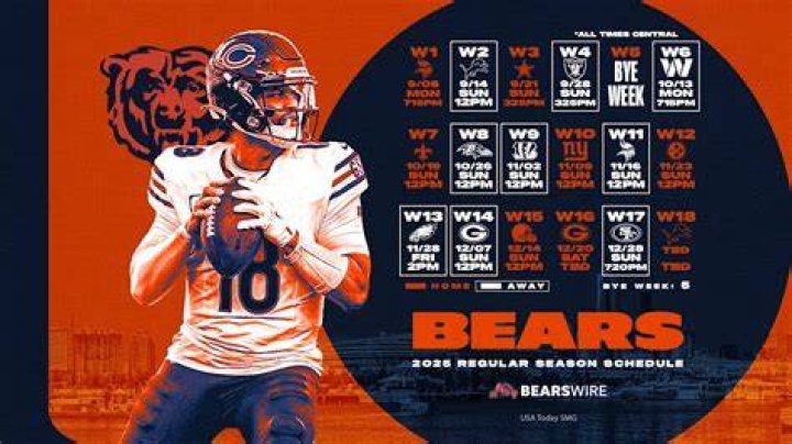 Who have the Bears traded this year?