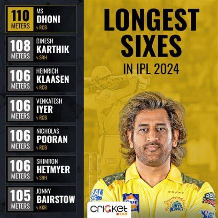 Who hit longest six in women's cricket?
