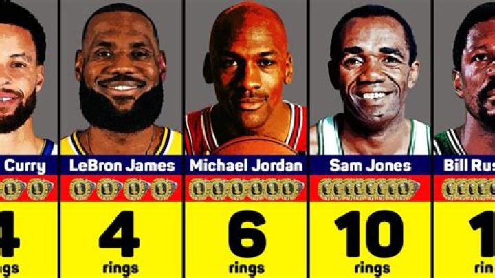 Who holds the ball the most in the NBA?