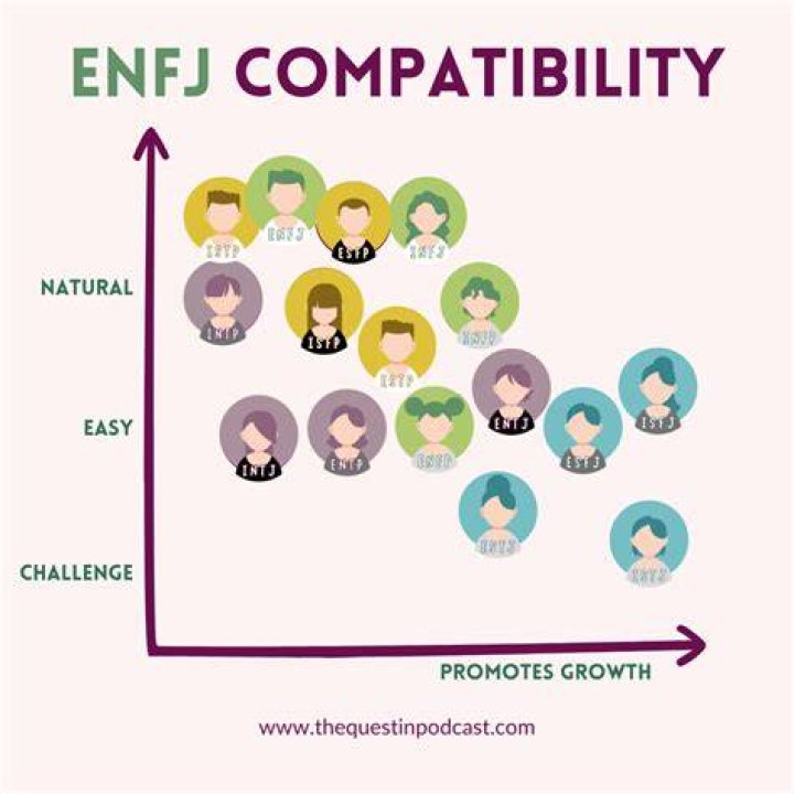 Who INFJ should marry?