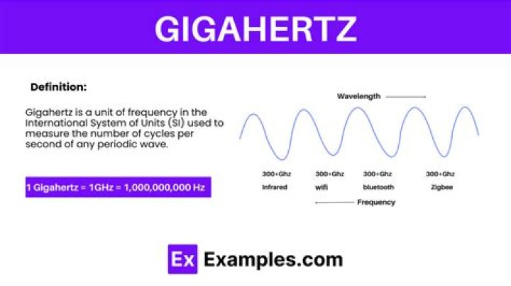 Who invented gigahertz?