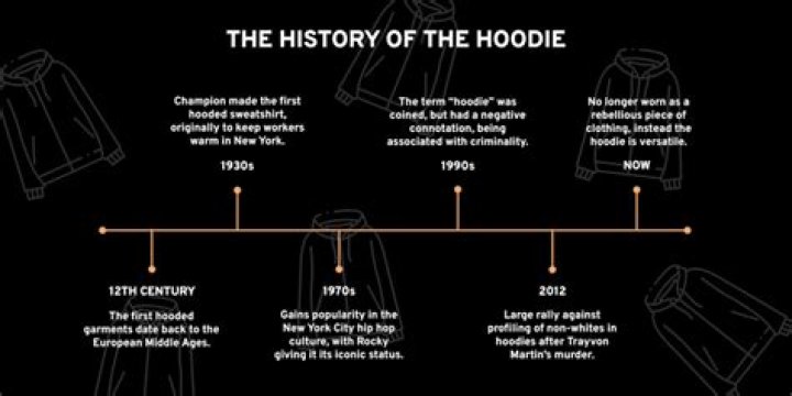 Who invented the hoodie?