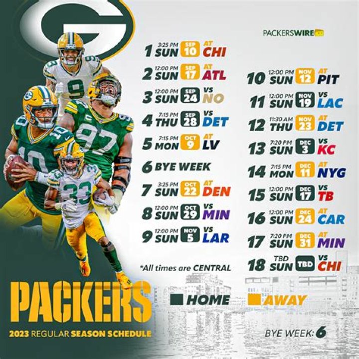 Who is leaving the Packers this year?
