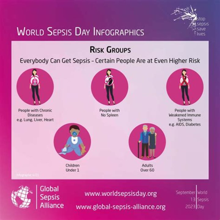 Who is most at risk of sepsis?