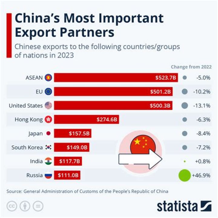 Who is Taiwan's biggest trade partner?
