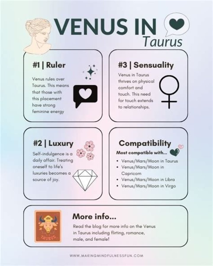 Who is Taurus Venus compatible with?