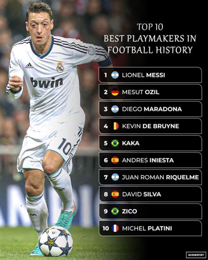 Who is the best playmakers in football?