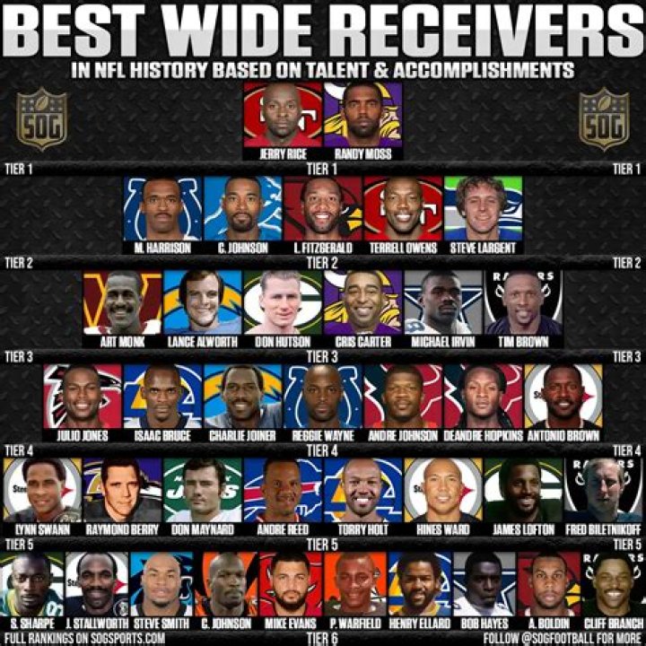 Who is the best WR of all time?
