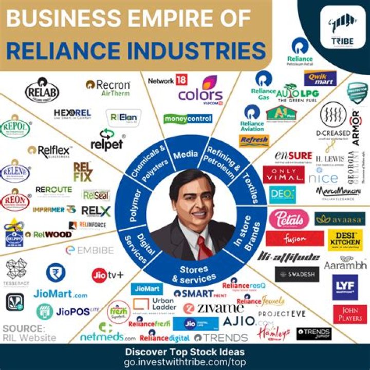 Who is the CEO of Reliance Trends?