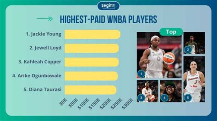 Who is the most paid WNBA player in 2021?