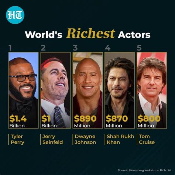 Who is the richest in BTS?