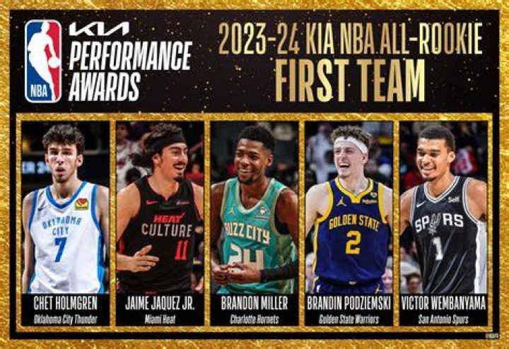 Who is the rookie of the year 2021 PBA?