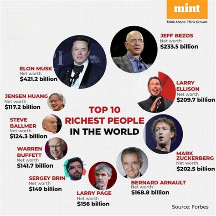 Who is the world richest coach?