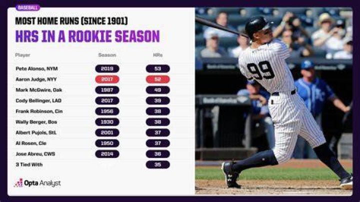 Who is the youngest MLB player to hit 40 home runs?