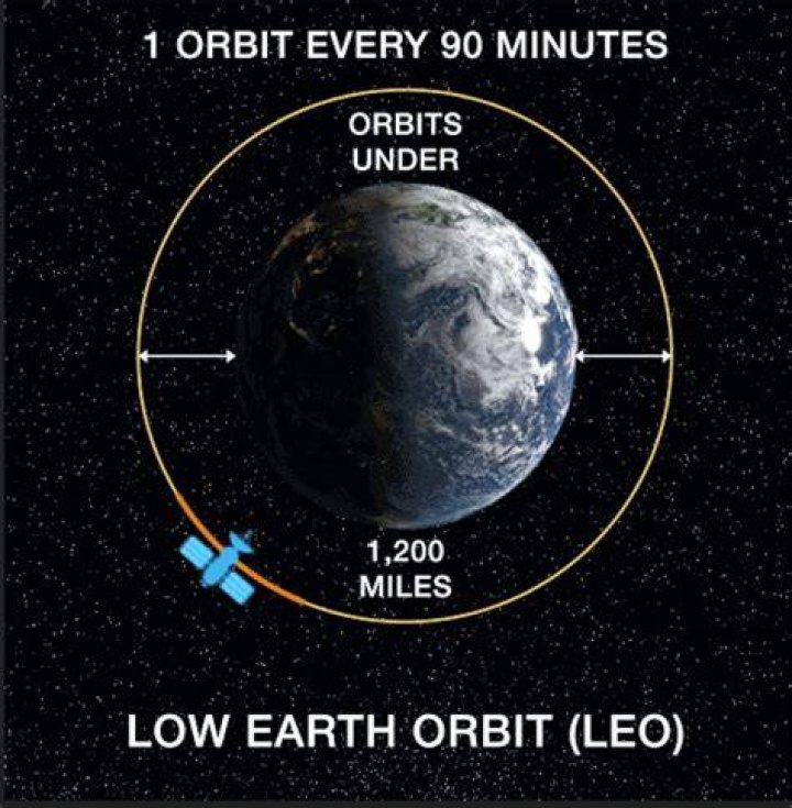 Who is under the Orbit costume?
