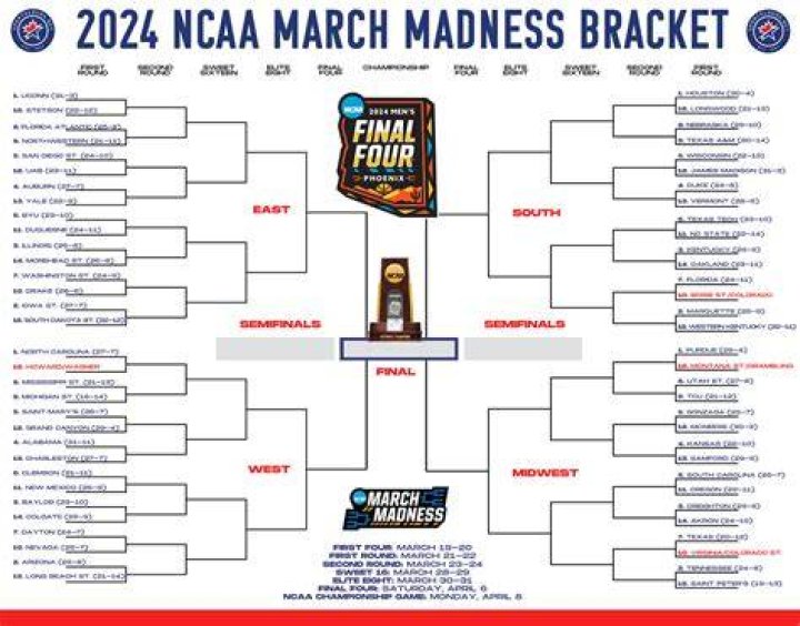 Who is Villanova playing in March Madness?