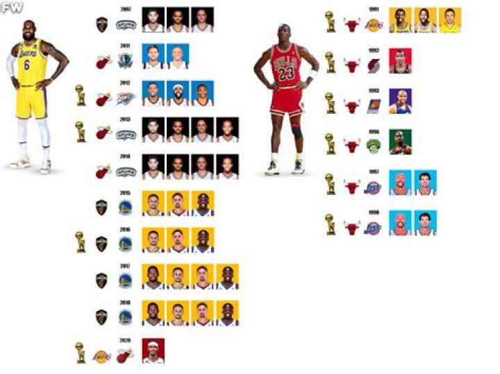 Who played the best against Jordan?