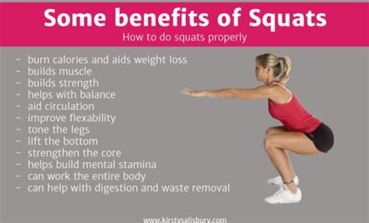 Who should not do squats?