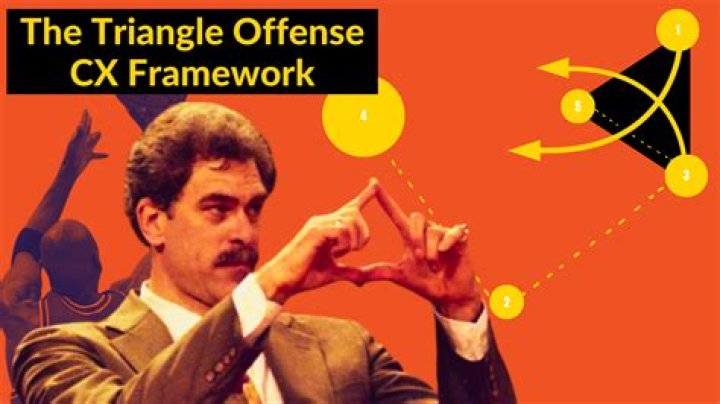 Who uses triangle offense?