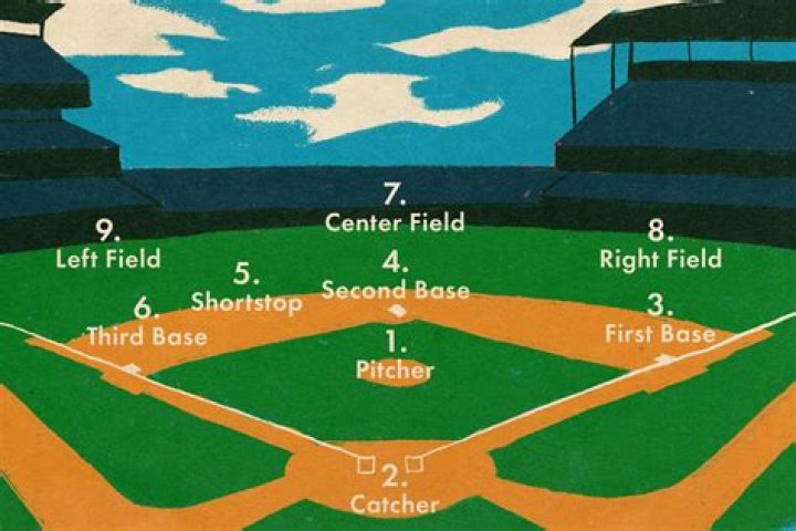Who was the first person to play softball?