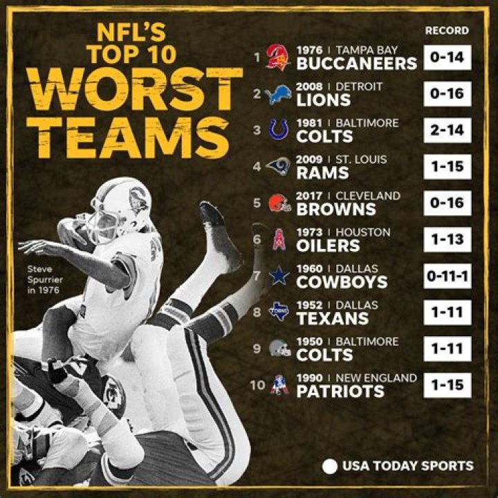 Who was the worst team in the NFL?