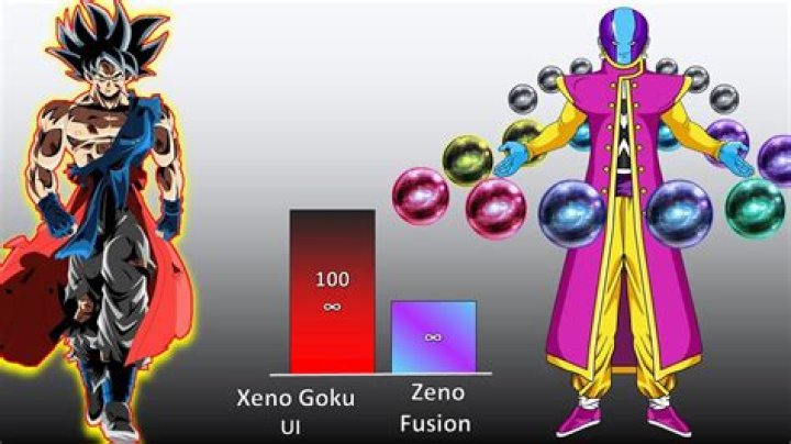 Who will win Goku or Sonic?