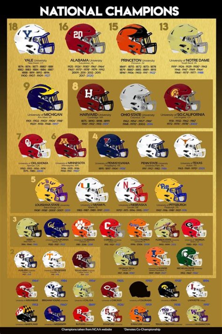 Who won the 1993 college football national championship?