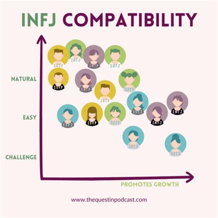 Why are INFJs the rarest?