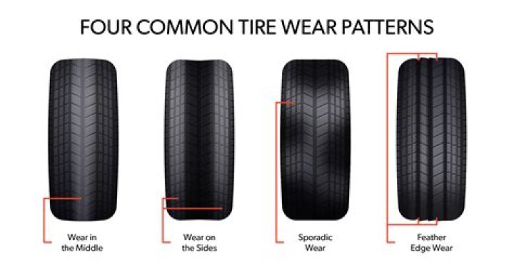 Why are my front tires black?