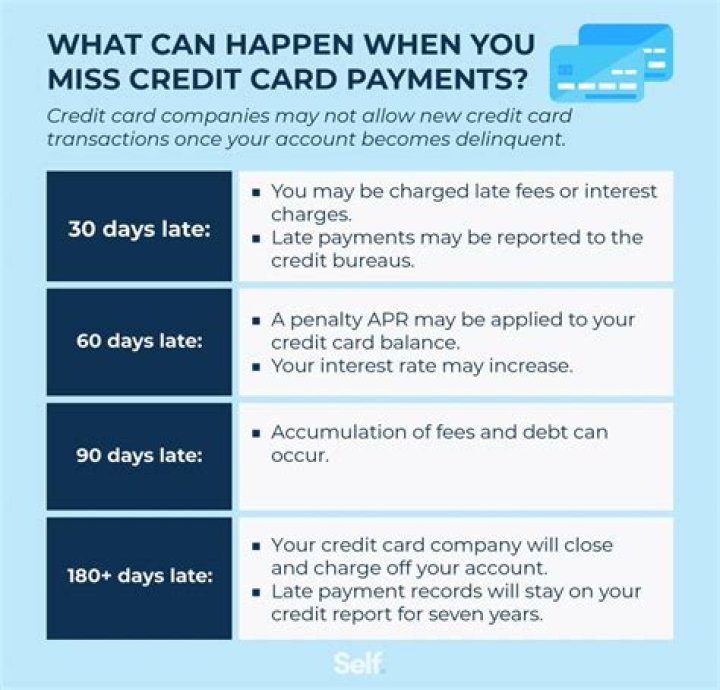 Why can't I pay my credit card with a debit card?