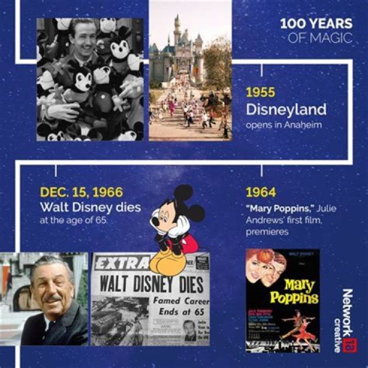 Why did Disney sell the Ducks?