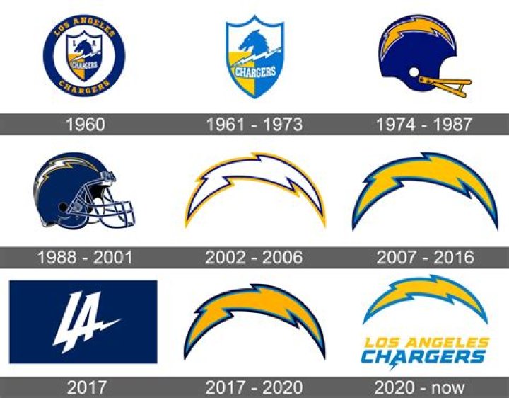 Why did the San Diego Chargers leave San Diego?