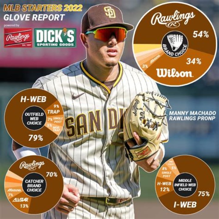 Why do baseball players wear a glove on base?