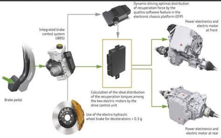 Why do brakes last longer on a hybrid?