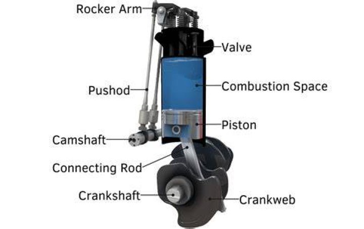 Why do cars use 4-stroke engines?