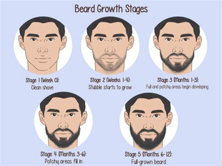 Why do Chinese don't have beard?