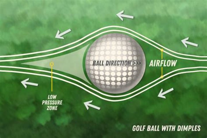 Why do golf balls fly?