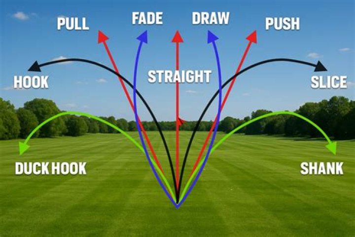 Why do I block golf shots?