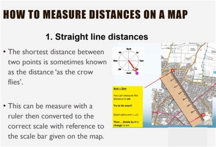 Why do I get no distance with irons?