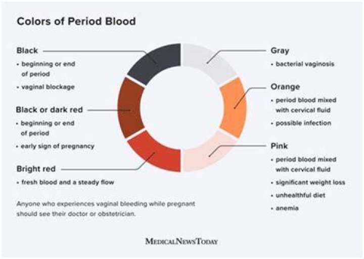 Why do I get period pains but no blood?
