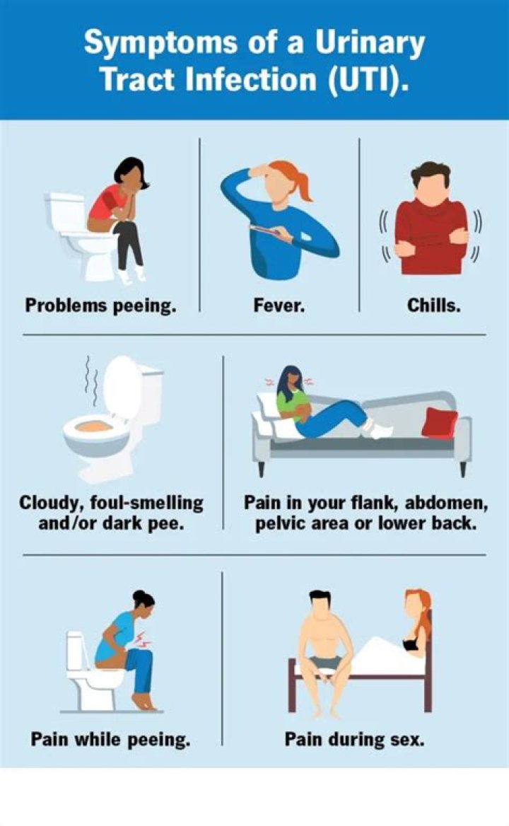 Why do I have symptoms of a UTI but no infection?
