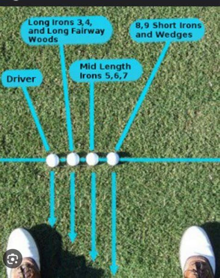 Why do I push my long irons right?