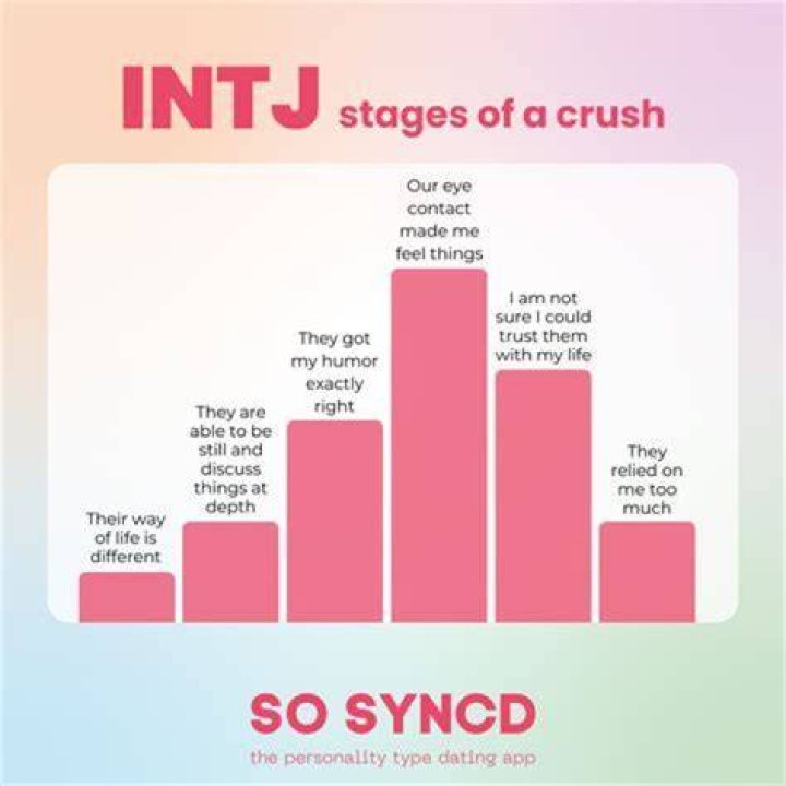 Why do INTJs stay single?