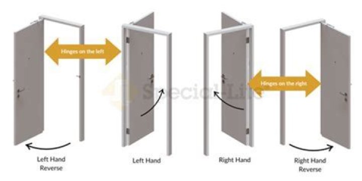 Why do left handed swings look better?