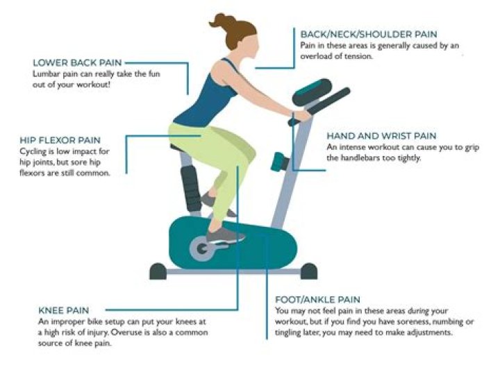 Why do my knees hurt on stationary bike?