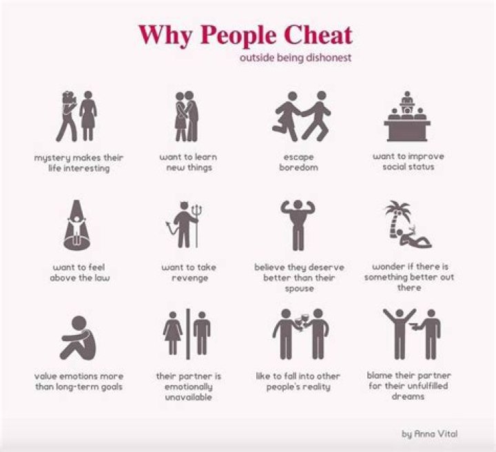 Why do people cheat?